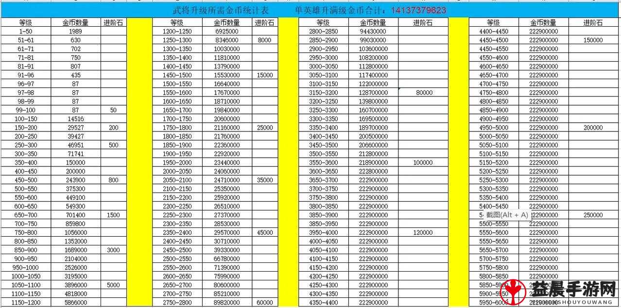 解析咸鱼之王精铁基金：投资价值分析，你是否值得购买？