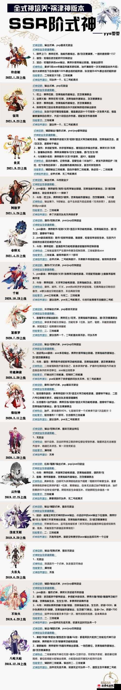 阴阳师祢豆子密信问题答案全解析手册