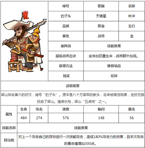 刀锋无双张飞属性及技能全解析