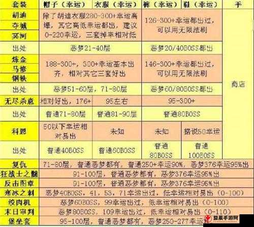 贪婪洞窟双修流过 BOSS 要求：通关秘籍与技巧分享