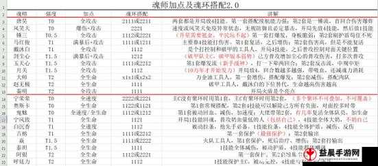 斗罗秘籍：魂师对决解锁魂技攻略