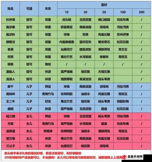 江湖悠悠宠物心情提升秘籍大解析