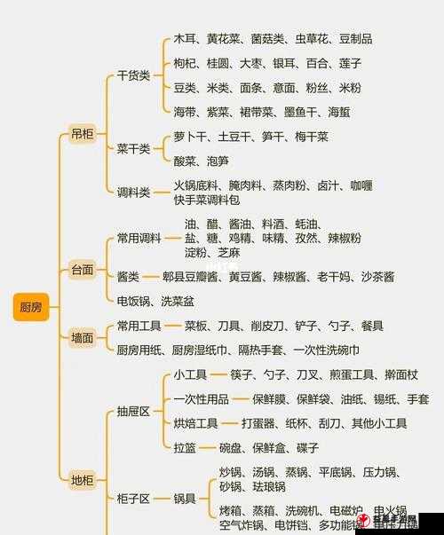 口袋兽人商店哪些必买物品一览图