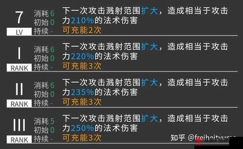 明日方舟夕技能深度解析与强度评估