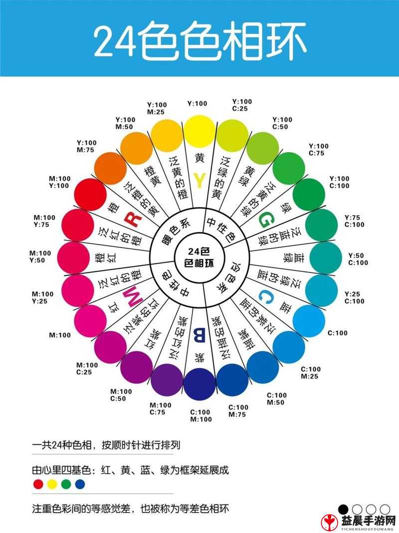 黄三色与红三色的区别：色彩特点与象征意义