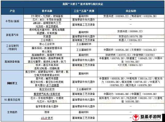 国精产品一区一区三区 M 优质内容呈现