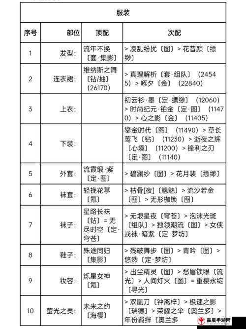 奇迹暖暖：季轮转，远山日落搭配攻略