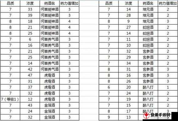 热血传奇 7 月 6 日每日一题：向品酒大师打听配方，带什么酒？