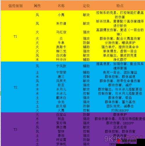 斗罗大陆武魂觉醒炼狱之章第章通关宝典攻略攻略汇总：秘笈详解