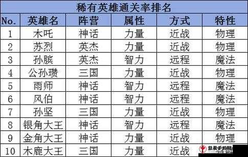 高能手办团全难度通关阵容解析：天平下的英雄配置