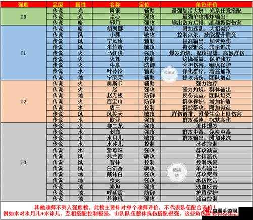 斗罗大陆武魂觉醒食神强度解析：食神角色实力评估与解析