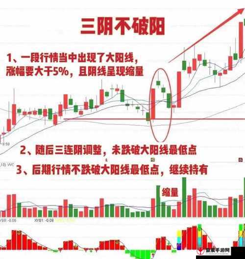 一阴吞四阳走势分析