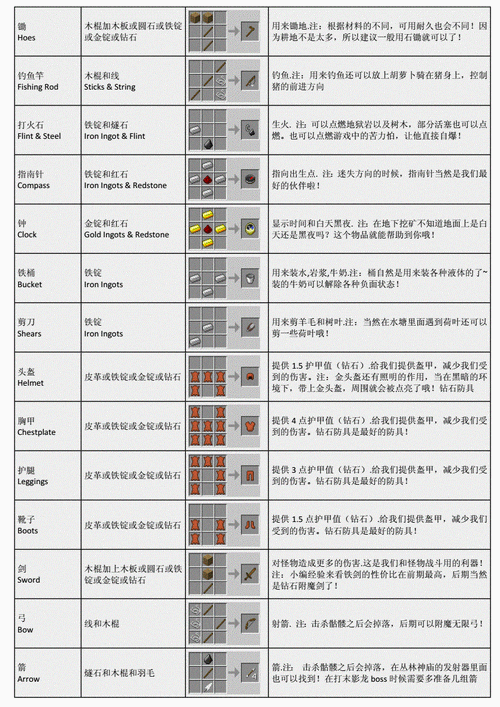 我的世界移动版：合成板材切割剪刀攻略