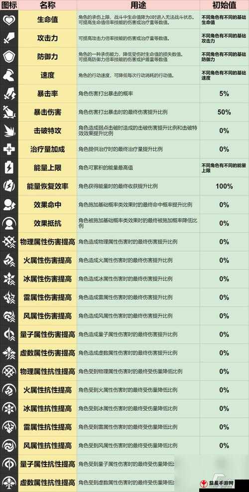 崩坏星穹铁道各阶段副本收益大盘点