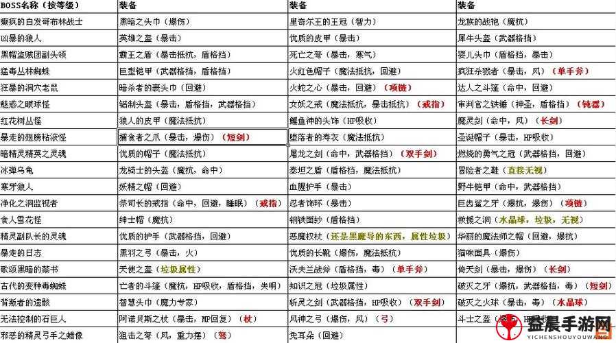 乱斗西游星君副本 4 阶获胜秘籍 通关全攻略