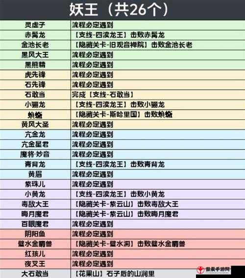 天地劫神魔至尊传第章隐秘道具全攻略：解锁隐藏位置秘籍分享