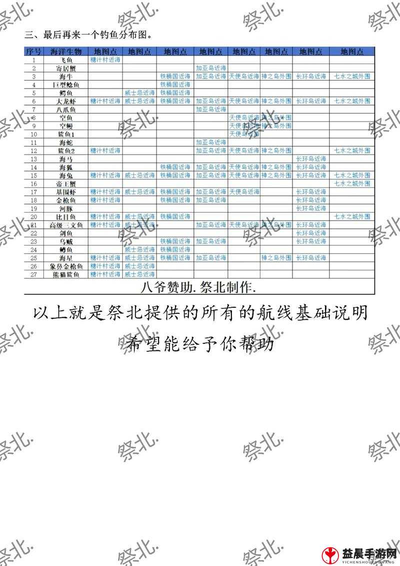 航海王热血航线特色美食鱼香肉丝：终极配方比例全分享