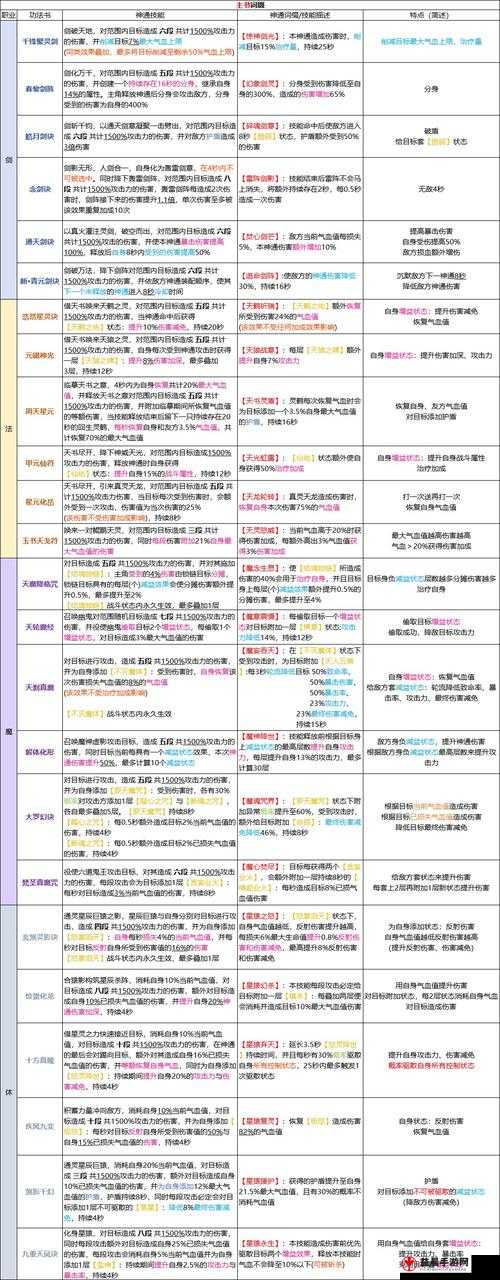 剑仙缘宠物装备搭配指南 教你如何完胜的详细攻略秘籍