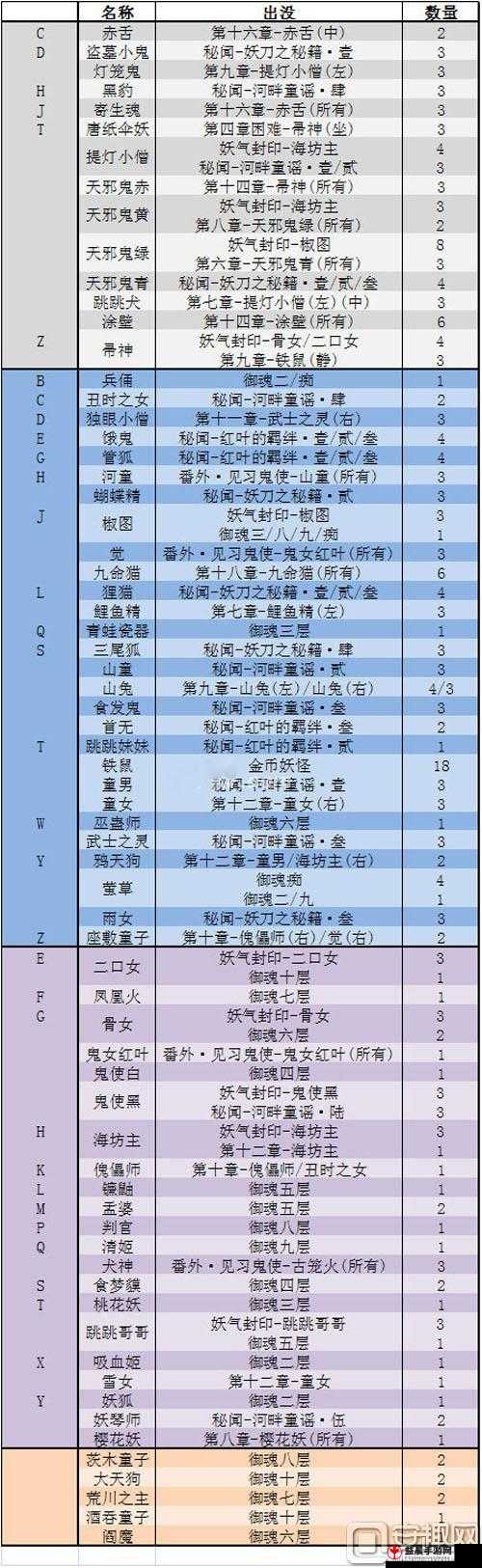 阴阳师手游悬赏任务怪物找寻及出处汇总