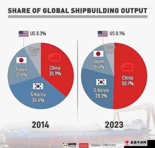 日本、欧洲、美国、韩国的发展与现状