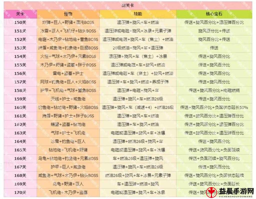 梦想星城支持者攻略与弥娜属性技能图鉴一览