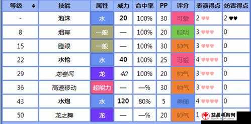 宝可梦大探险墨海马进化条件及技能全解析