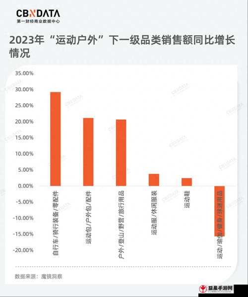 2023 国精产品一二二线：品质之选