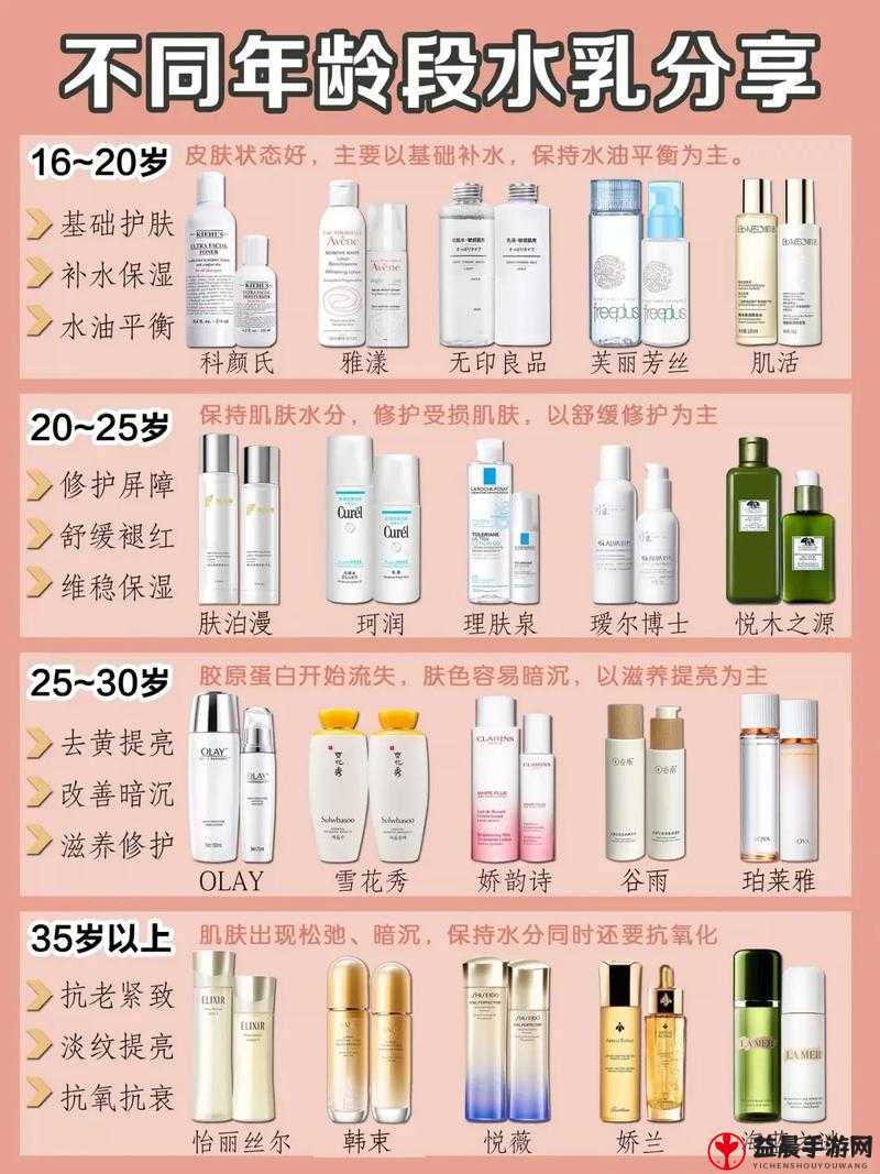 16-18 年龄的水乳：适合青少年的护肤选择