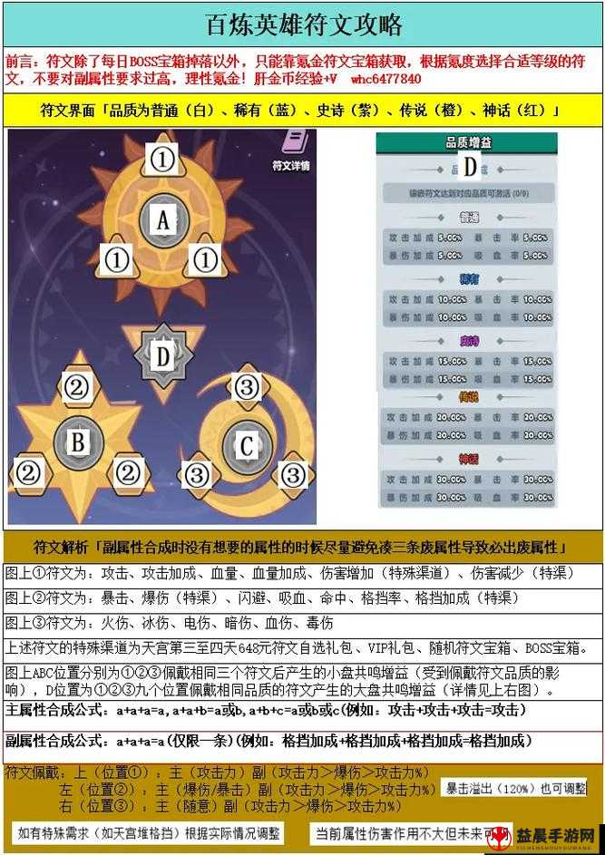 盗梦英雄：符文获取攻略大全