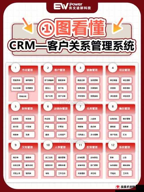 免费 CRM 系统大全之详细介绍