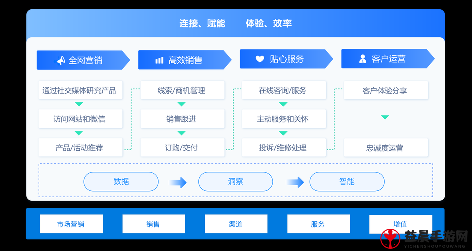 国内永久免费 CRM 系统：助企业高效管理