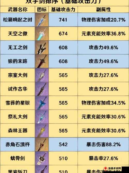 原神双手剑武器突破材料全面解析与汇总攻略：突破素材所需道具汇总助你打造顶尖装备