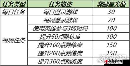 王者荣耀英雄修炼之路进入方式及时限解析