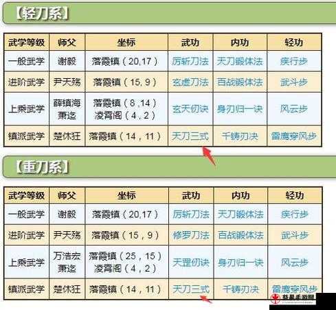 烟雨江湖刀随培养流程加点心得全解析