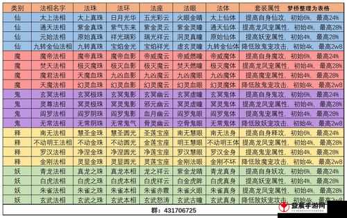 想不想修真新版本法相玩法全方位深度解析