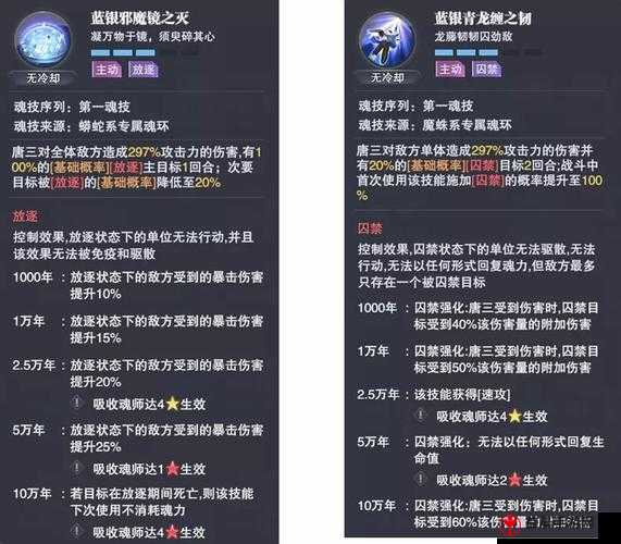 斗罗大陆魂师对决：唐门唐技能强度深度解析