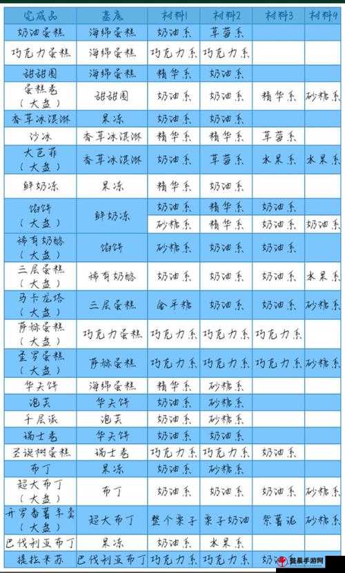 创意蛋糕店基底排名与选择推荐及升级攻略