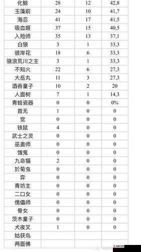 阴阳师协同对弈规则及时间的详细攻略说明