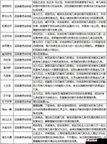 魔窟守护之灵技能搭配攻略