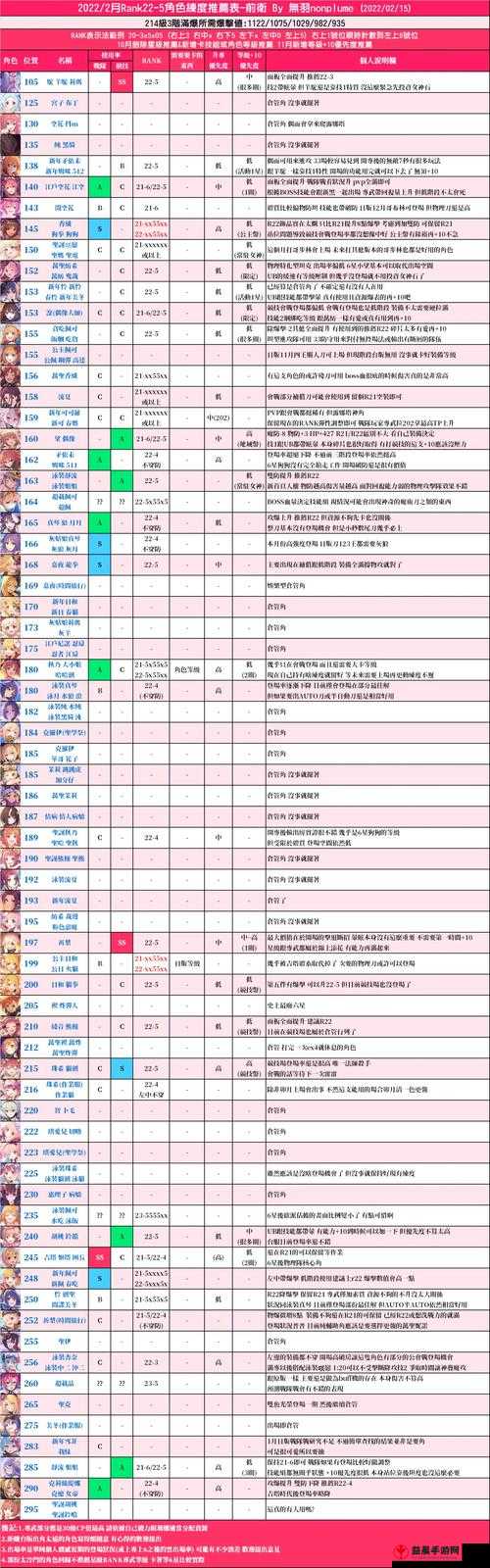 公主连结水电专武攻略及Rank卡级指南