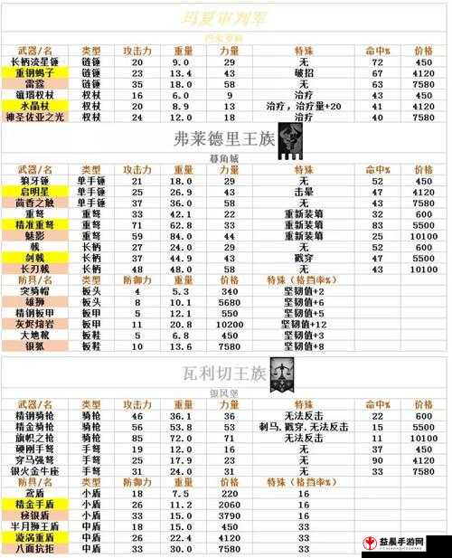 诸神皇冠百年骑士团刺客转职材料详细介绍