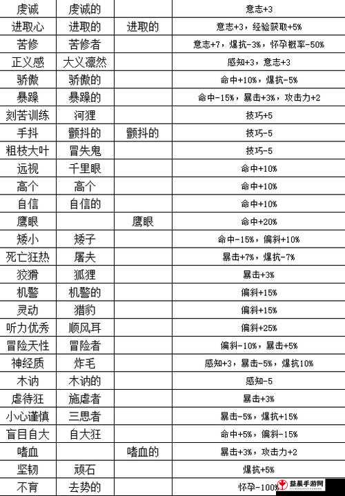 诸神皇冠百年骑士团希尔王族面相特性大全及长相介绍