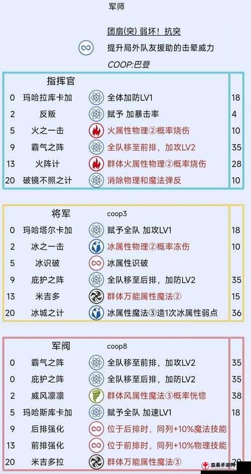 风云岛行动孙悟空技能优劣详析 全面解读其技能特点