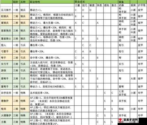 诸神皇冠百年骑士团佩尔任务全攻略：详细解析佩尔任务如何完成