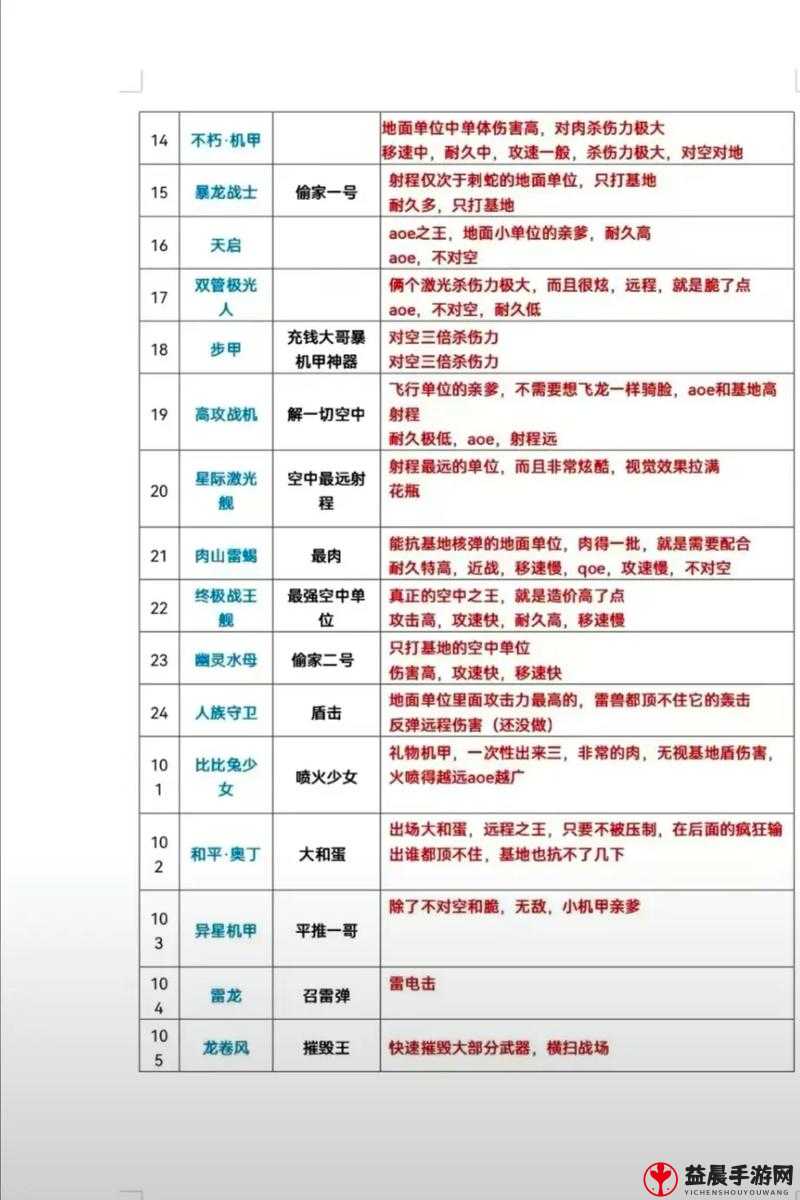 脚本塔防：新手攻略大全