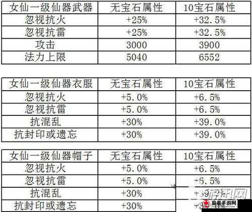 群侠传手游外功选择攻略：属性、性价比一网打尽