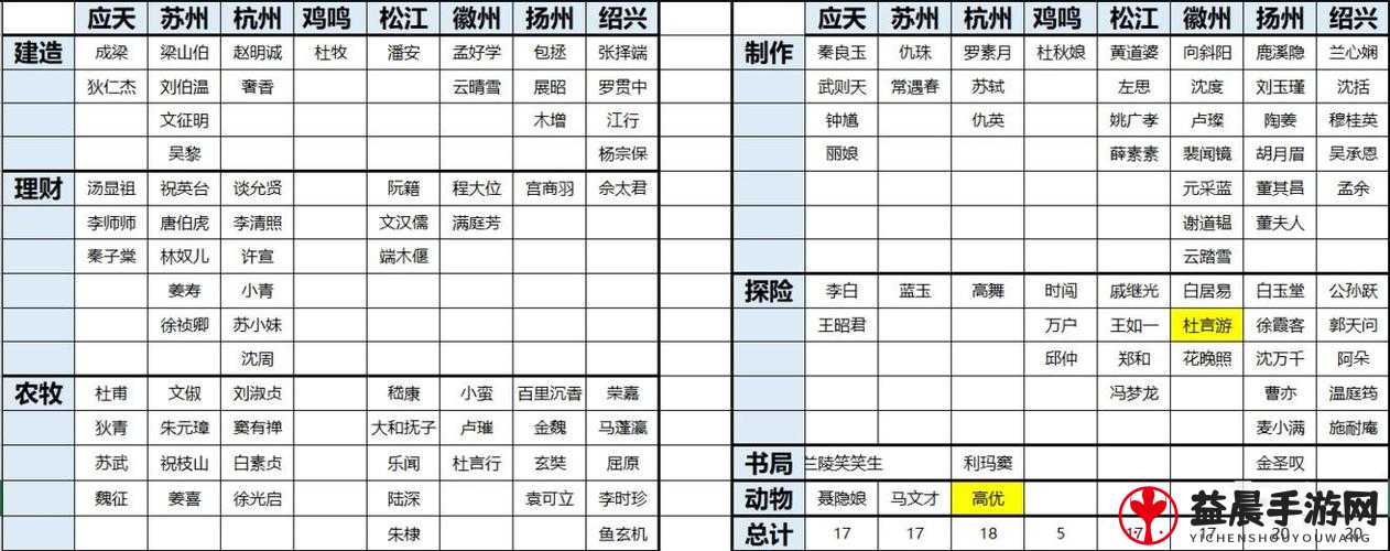 江南百景图小玉培养价值解析