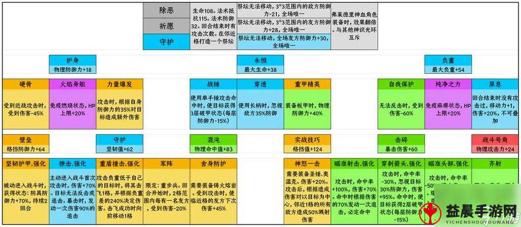 猫狩纪白剑齿虎实力解析：其技能特性全揭秘