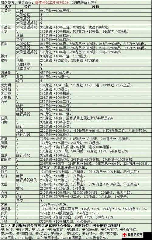 烟雨江湖每日必买资源物品推荐指南