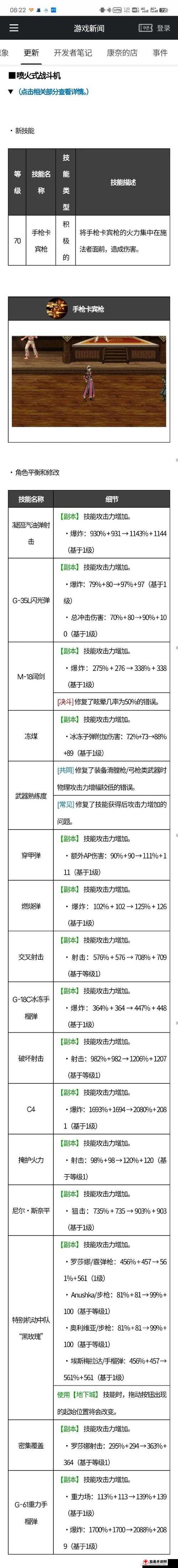 DNF2 月 20 日更新内容与活动一览